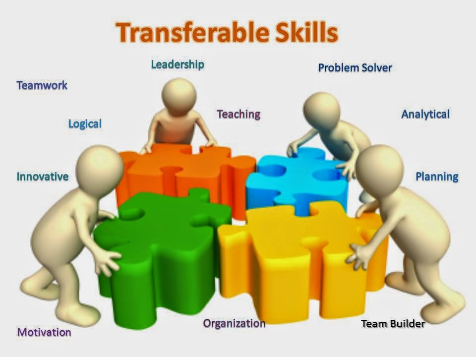 Oakland University Career Services: Transferable Skills